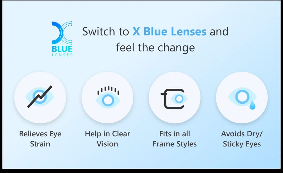 Specscart X Blue Lenses infographic listing benefits: relieves eye strain, clear vision, fits all frame styles, and avoids dry or sticky eyes.