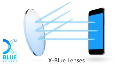 Diagram of Specscart X-Blue Lenses illustrating how harmful blue light rays from a smartphone are reflected, providing advanced digital protection.