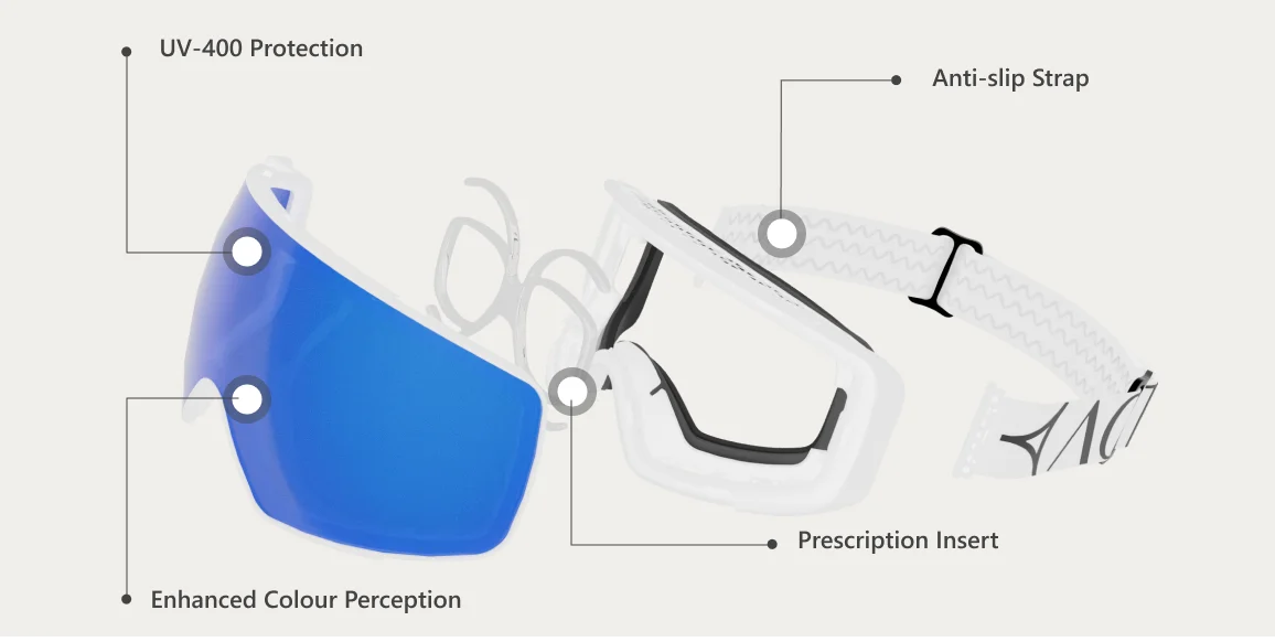 Prescription Options