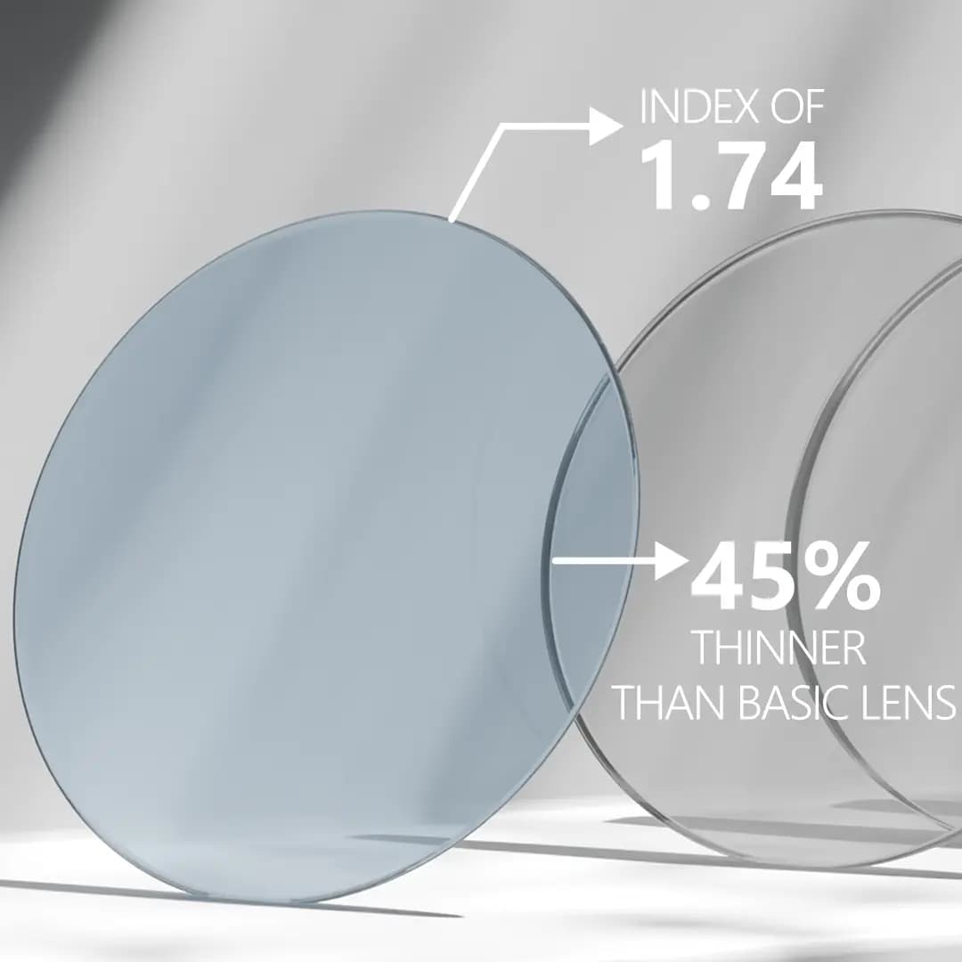 Specscart 1.74 high-index 'Super Ultra Thin' lens compared to a basic lens, illustrating its 45% thinner profile for high prescriptions.
