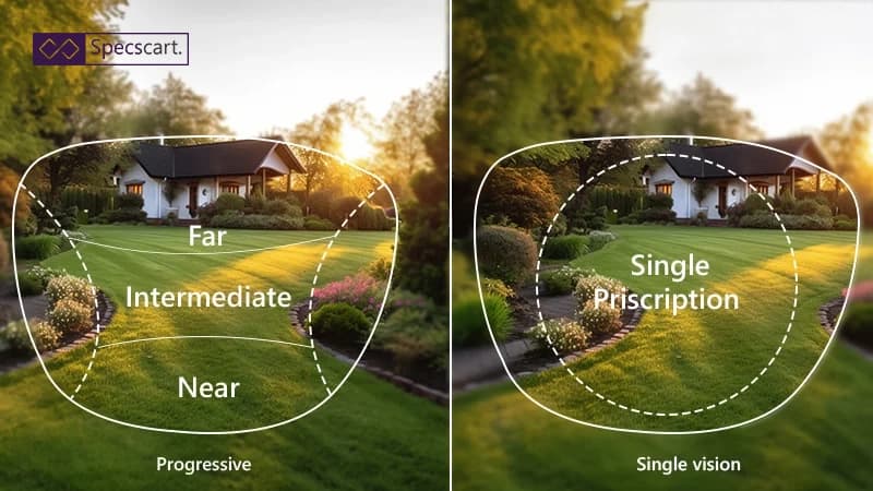 Single Vision vs. Varifocal Lenses: Which One Fits Your Life Better? single-vision-vs-progressive-lenses
