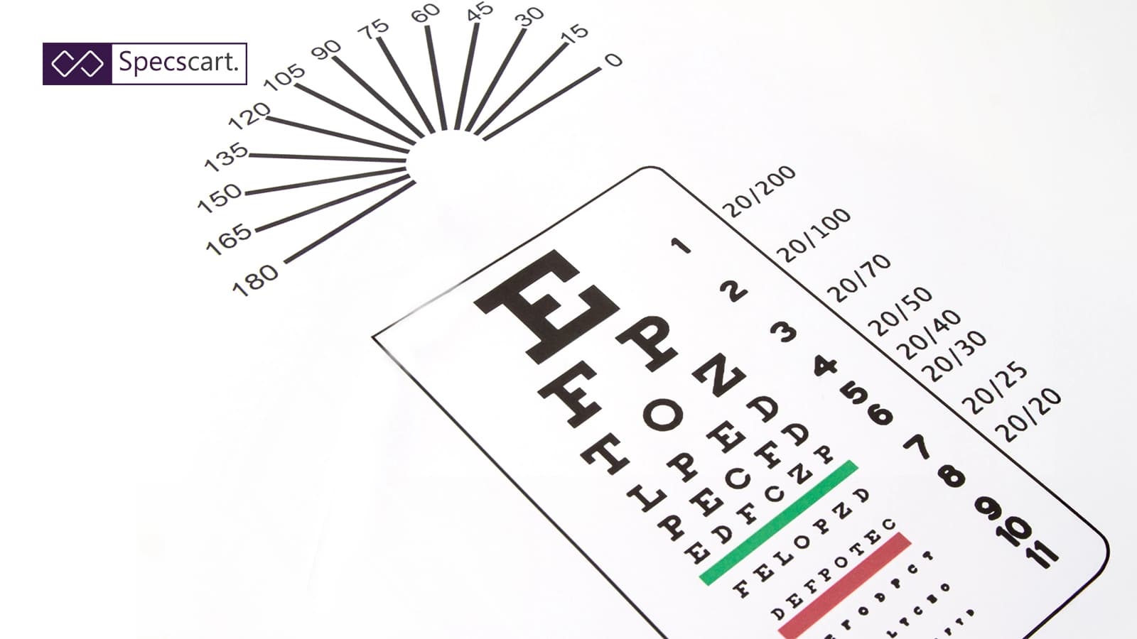 How to Read Eye Prescription? Close-up of an eye chart featuring a Snellen chart for acuity and an Astigmatism fan to measure the cylinder and axis components of a prescription.