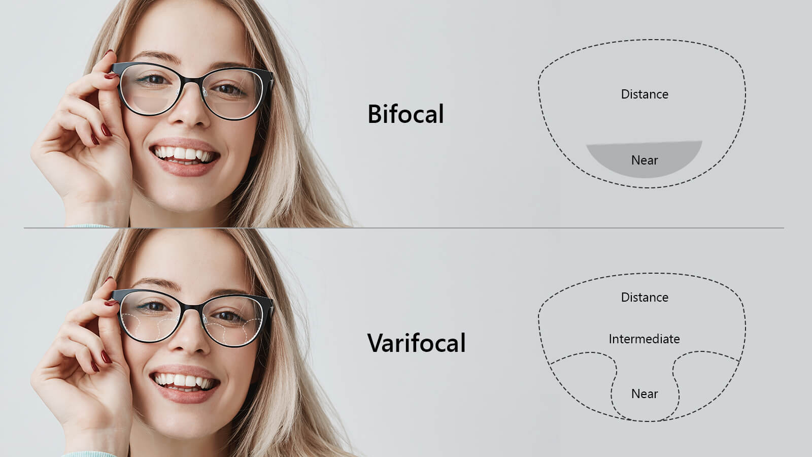Are bifocals cheaper than Varifocals? 
