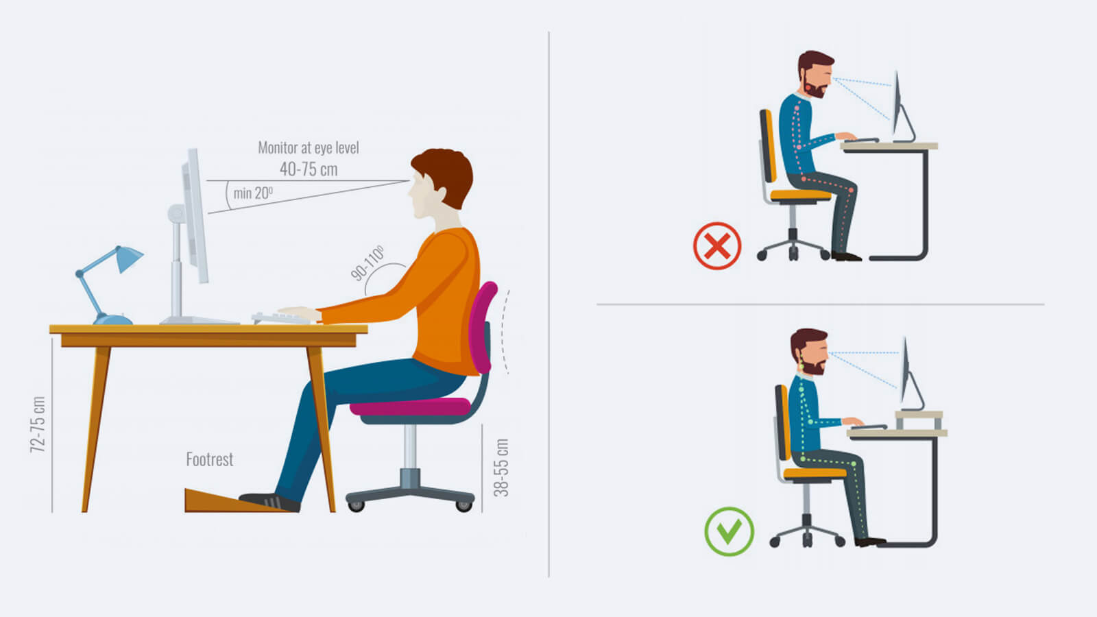 Computer vision syndrome, what are its causes, prevention and cure?