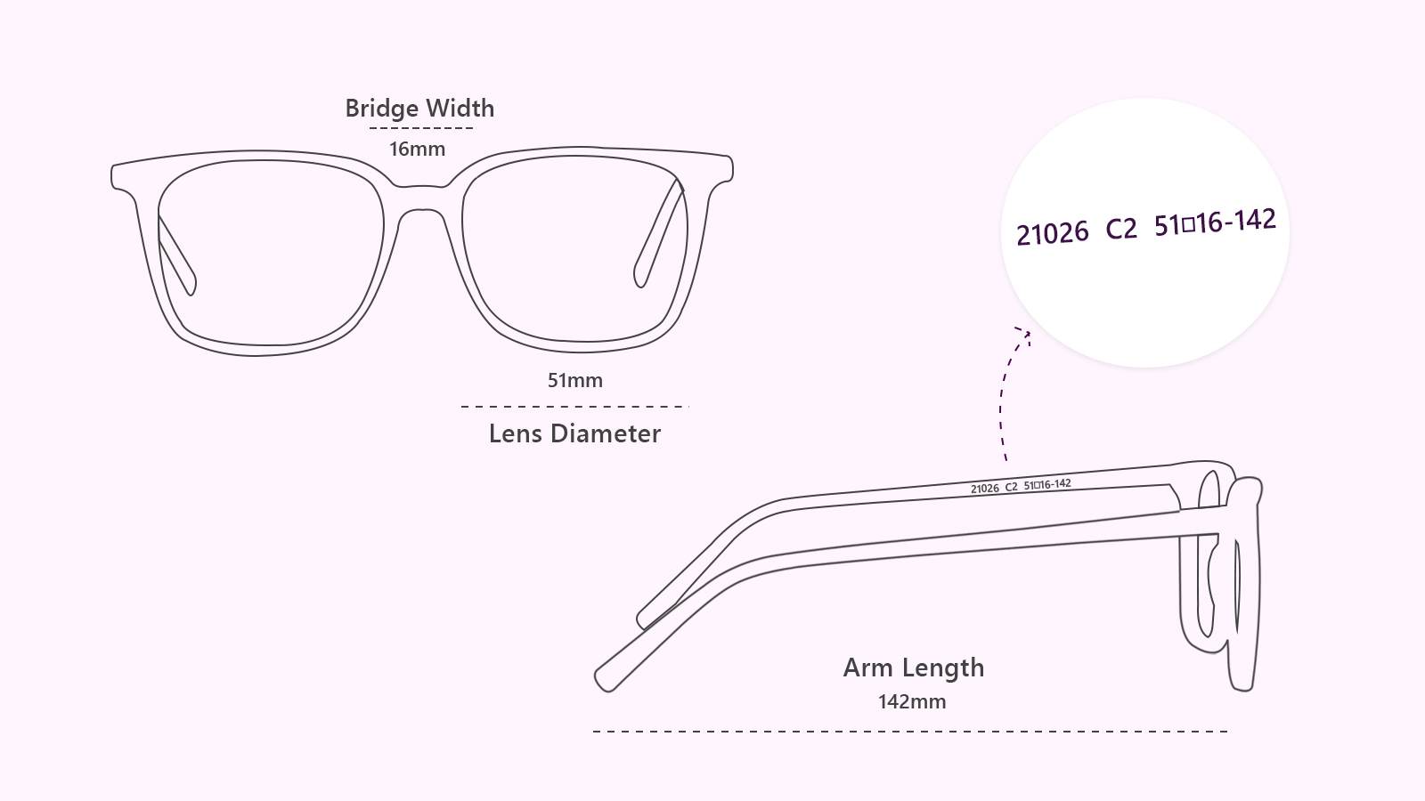 What Is The Meaning Of The Numbers Inside The Glasses Frames?