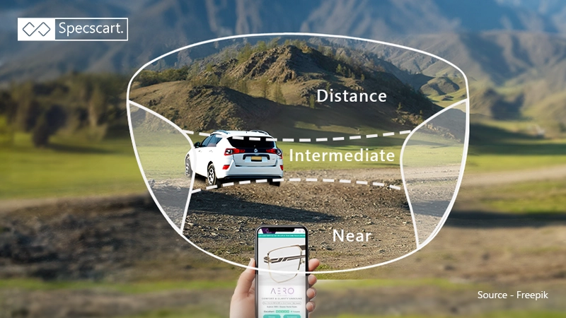 Understanding how varifocal lenses work