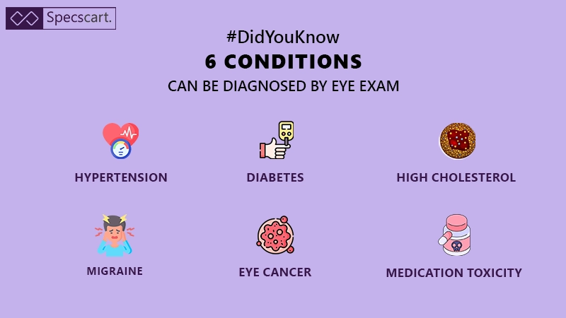 6 Conditions can be diagnosed with Eye Test