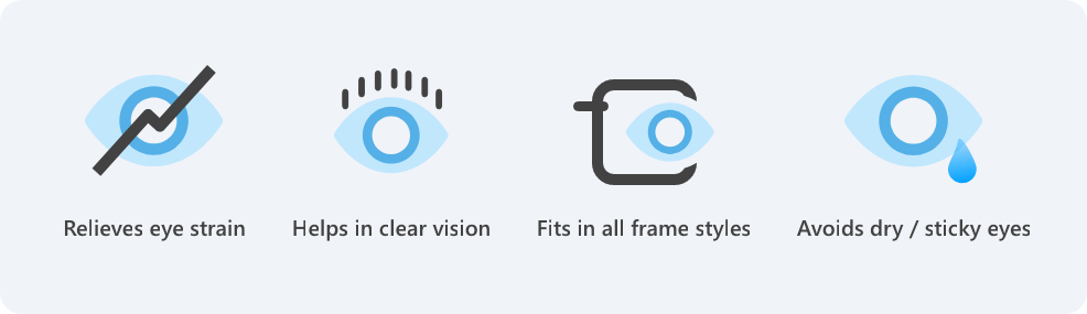 Benefits of X‐Blue filter protection lenses