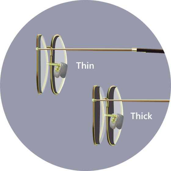 thin vs thick lenses