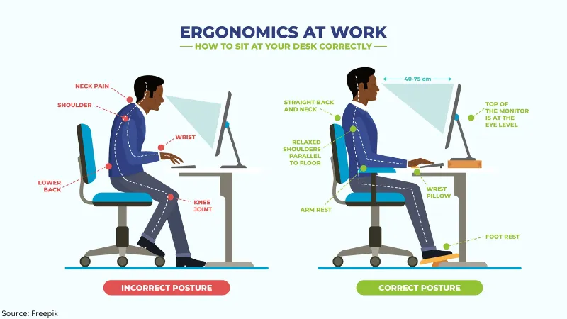 Ergonomic Workstation