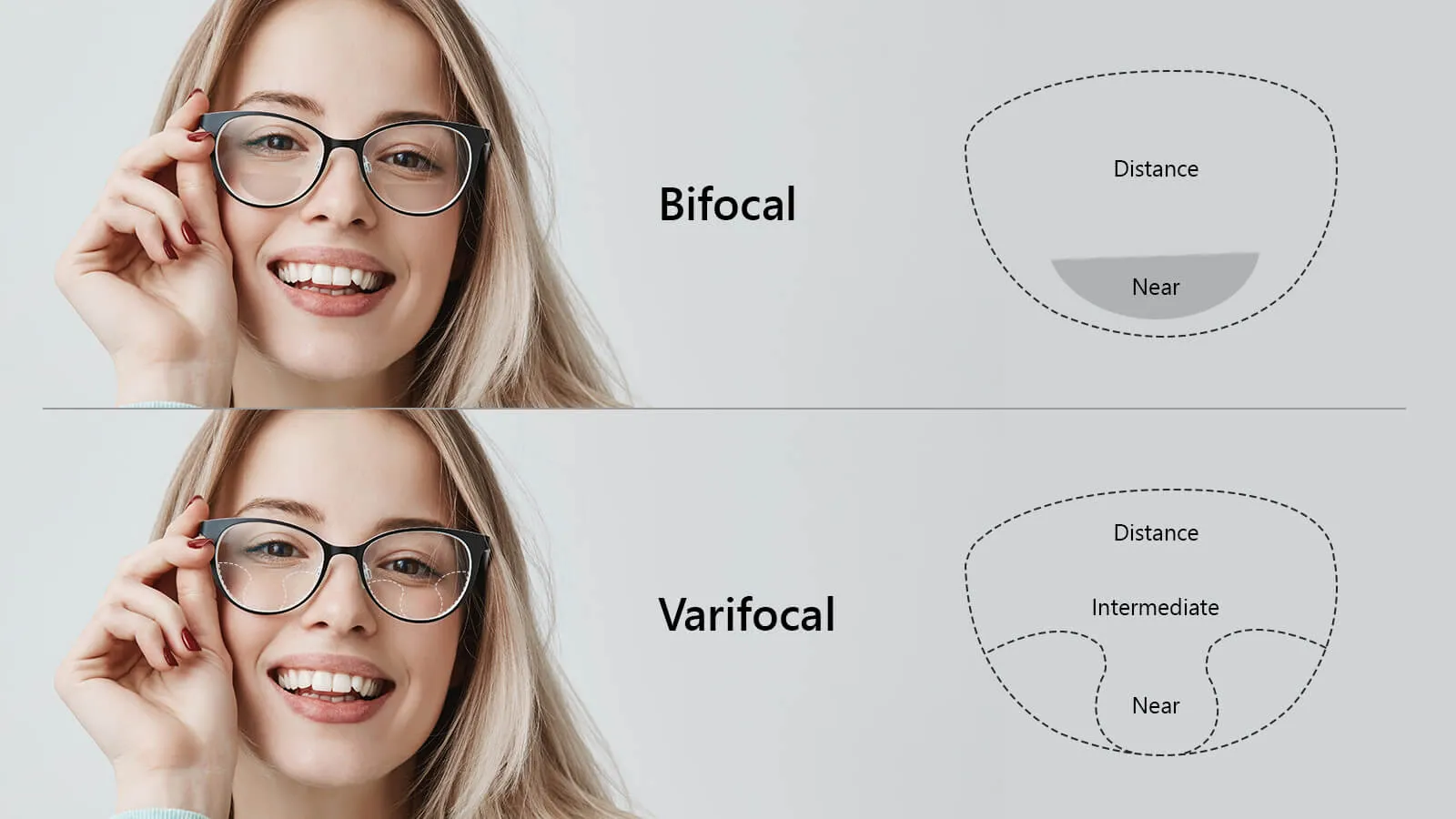 Difference between reading glasses cheap and bifocals