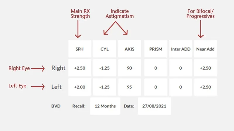 Most common glasses prescription online