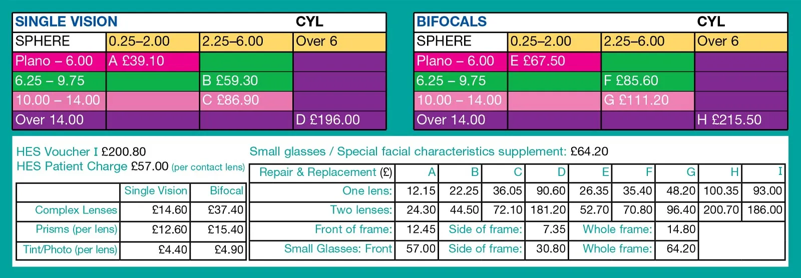 NHS Glasses Voucher How Much Is It Worth.webp