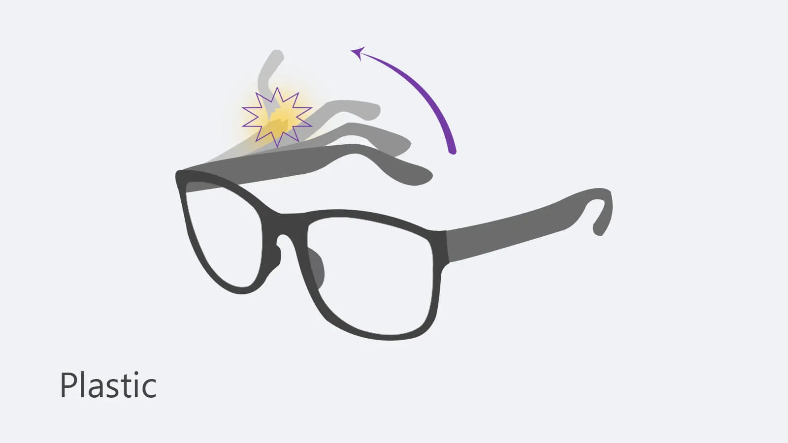 One of the most common materials for frames is considered to be acetate and plastic. In the tight race of both, learn why an acetate is a supreme option. 