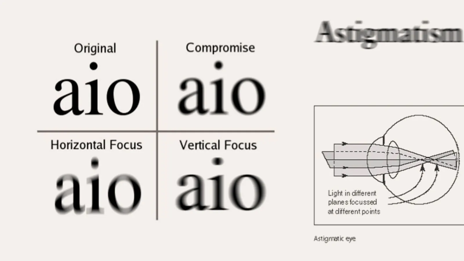 astigmatism symptoms