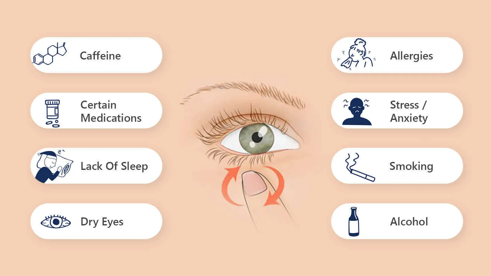 What causes eye twitching