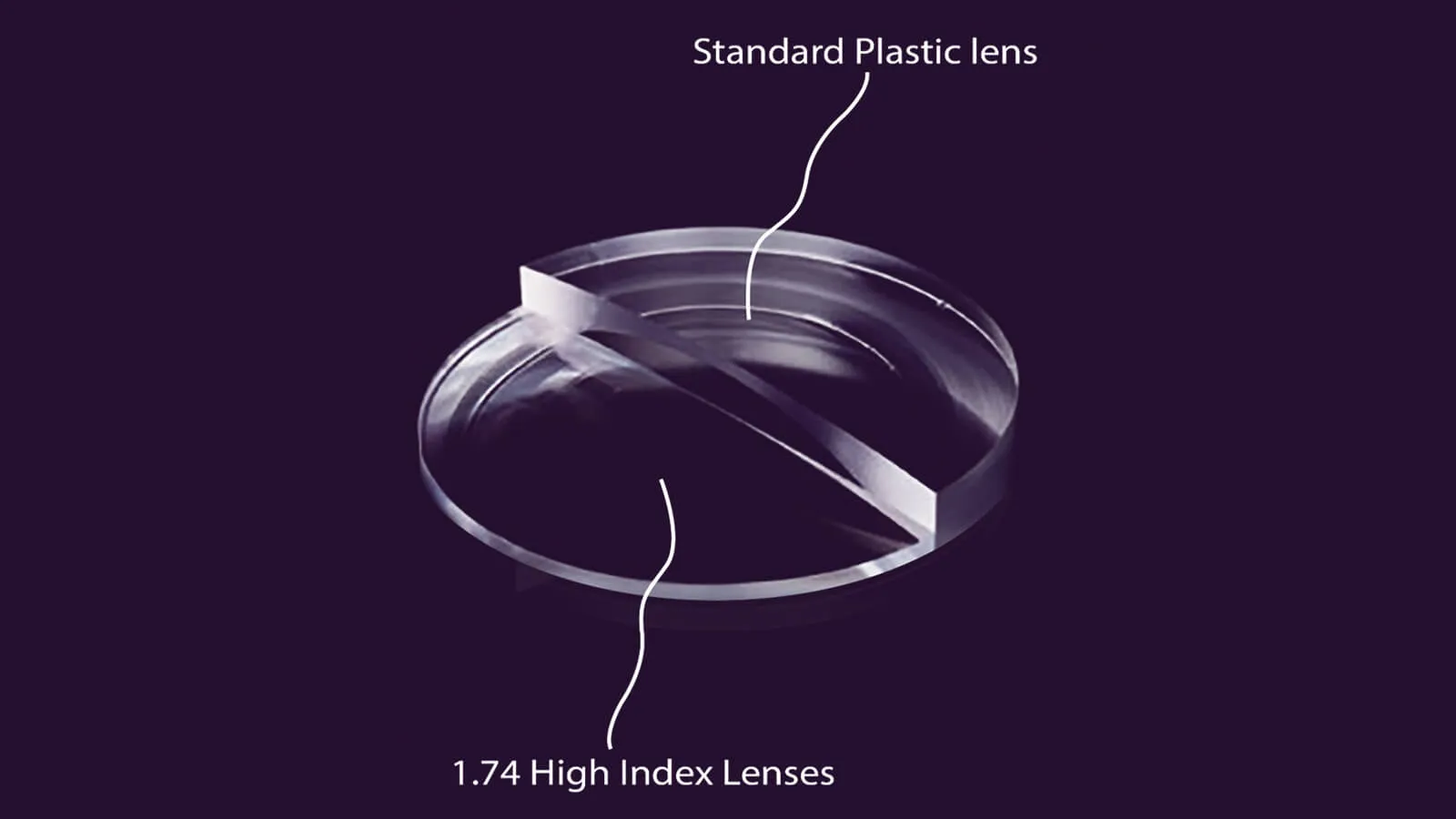 high index lenses