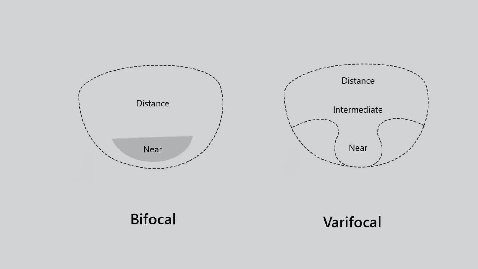bifocal or varifocal
