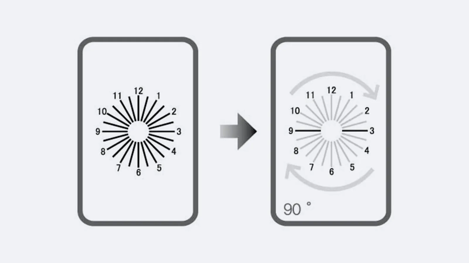 expected duration of Astigmatism