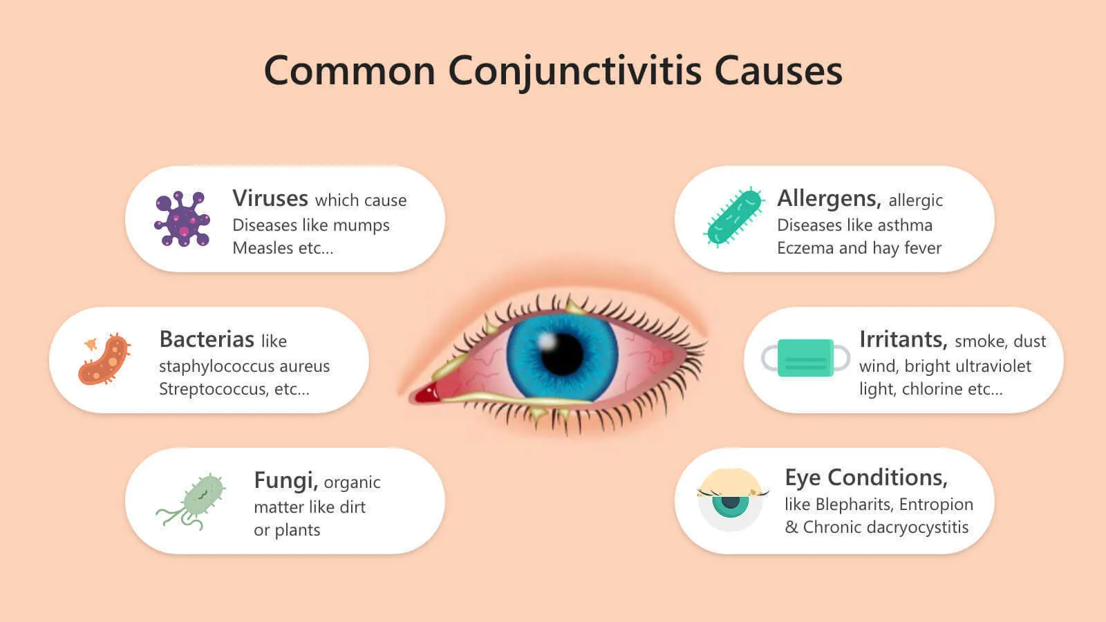 What Causes Eye Cold