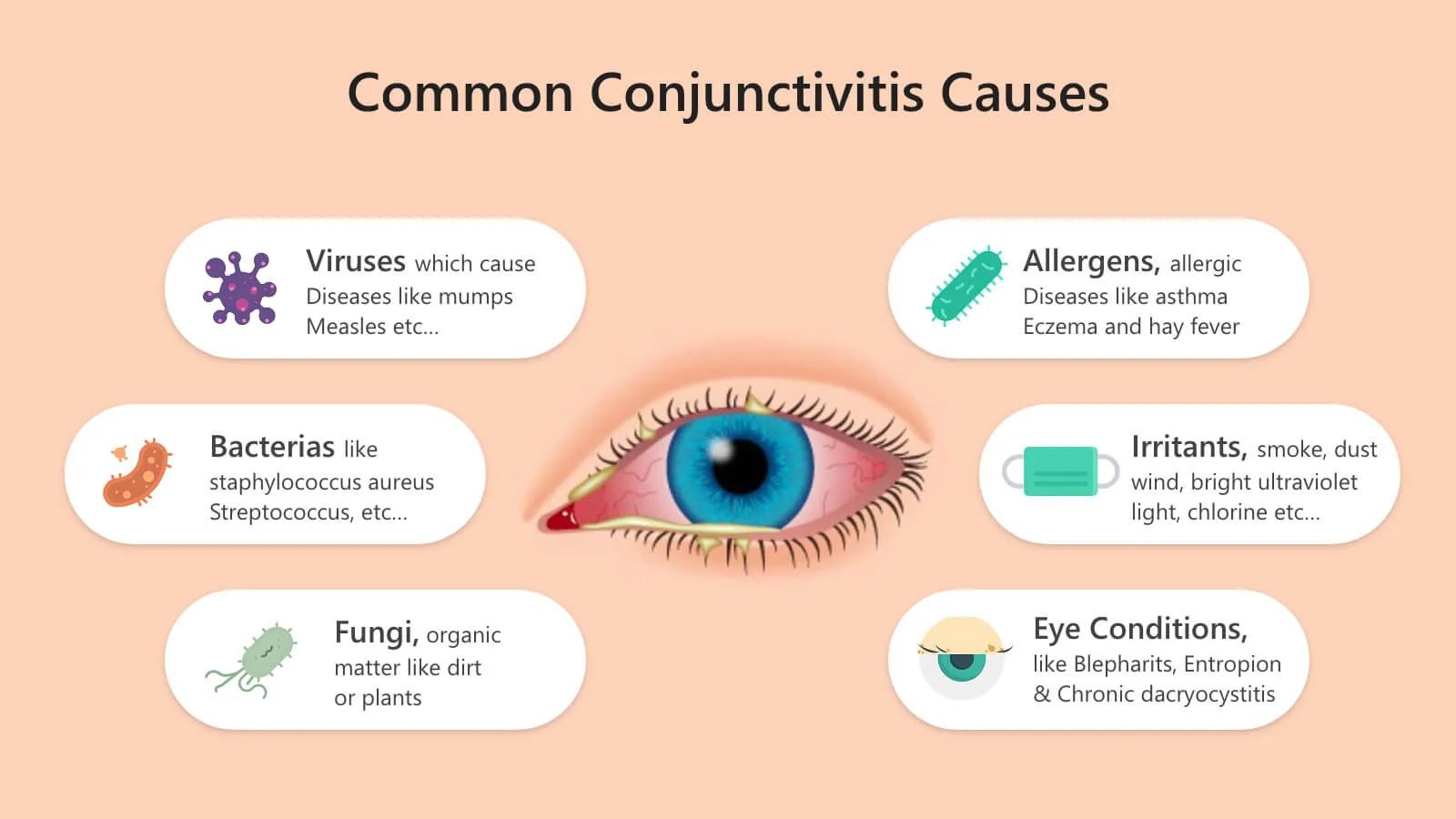 most common conjunctivitis causes