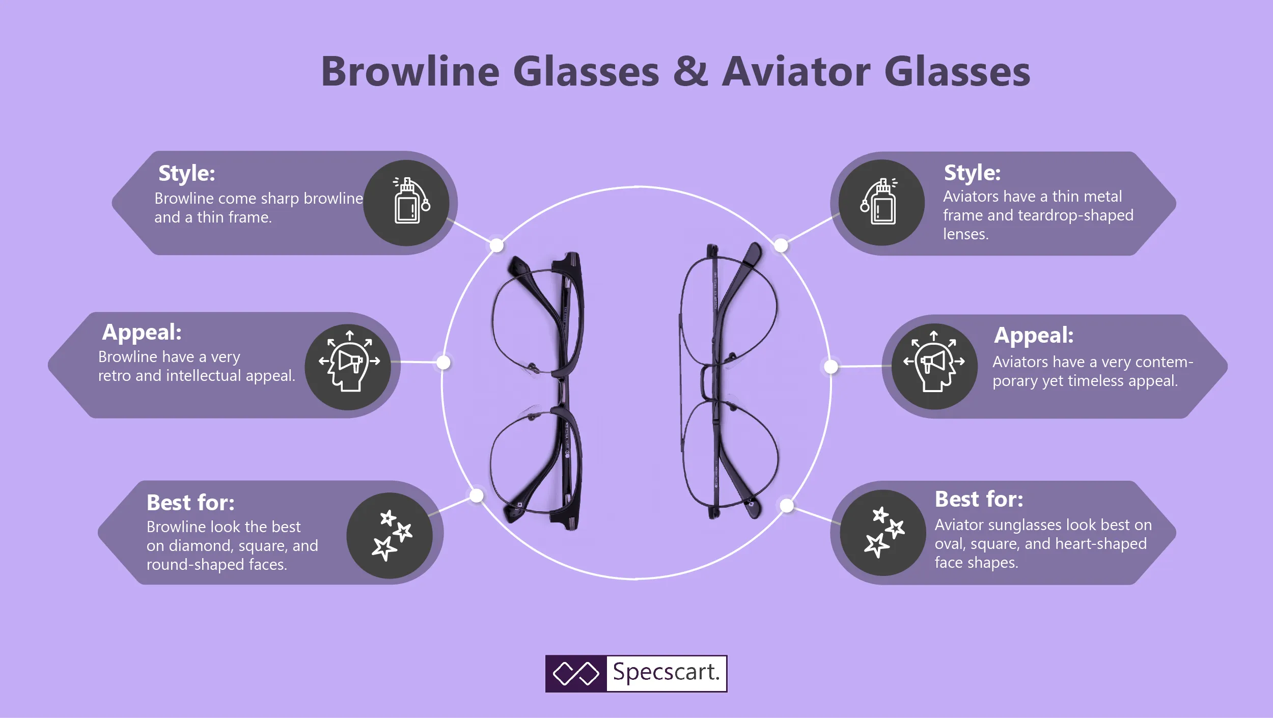 Buy Best-quality Aviator and Browline Glasses