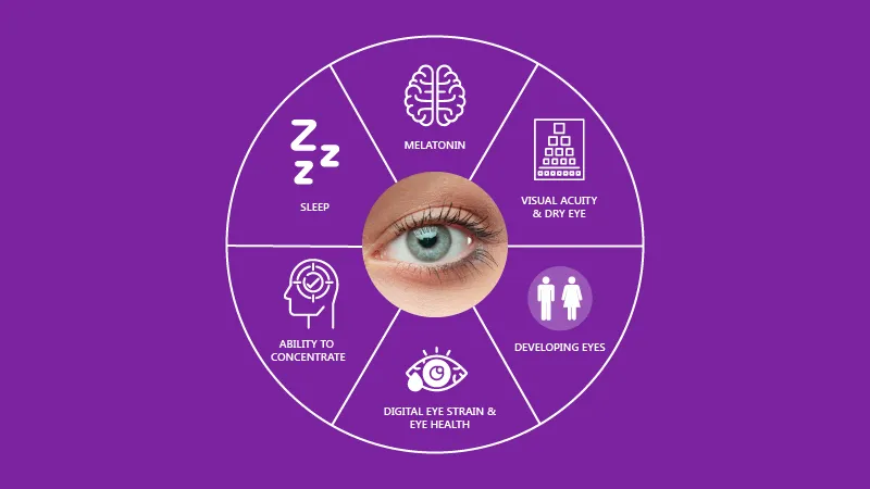 Effects of Blue Light on Our Health