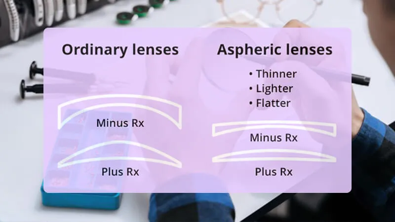 High Index Lenses