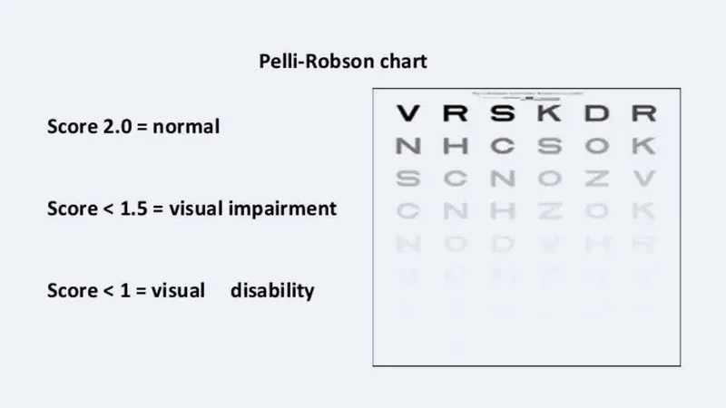 Visual Contrast Sensitivity Test