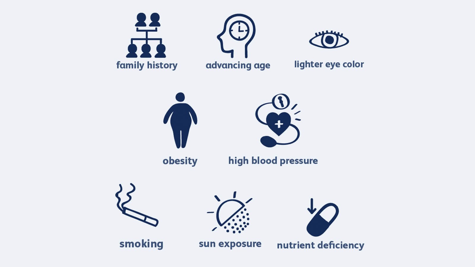 macular degeneration symptoms