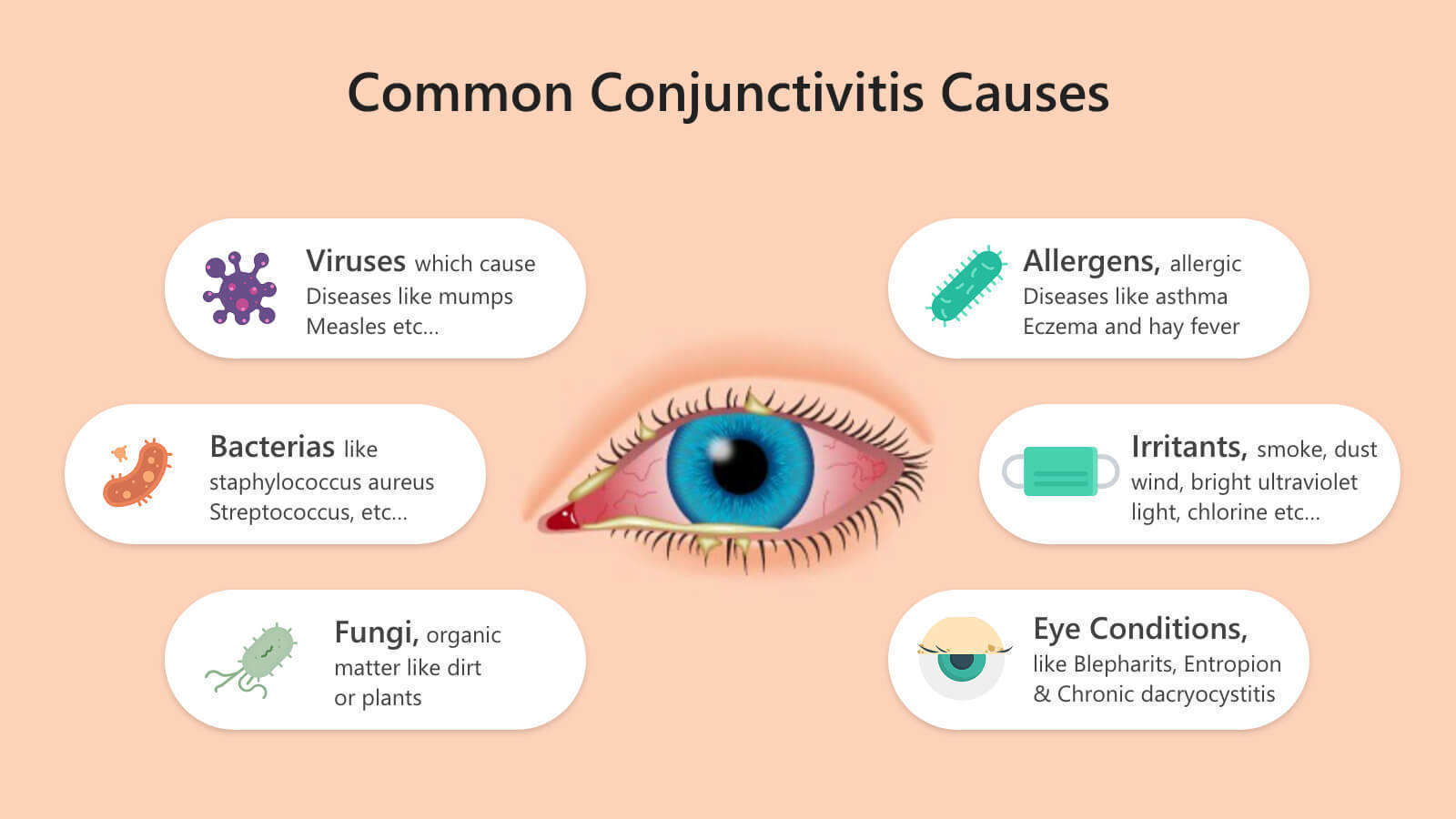 Can Cold Sores Spread To Eyes at Mathew Miller blog