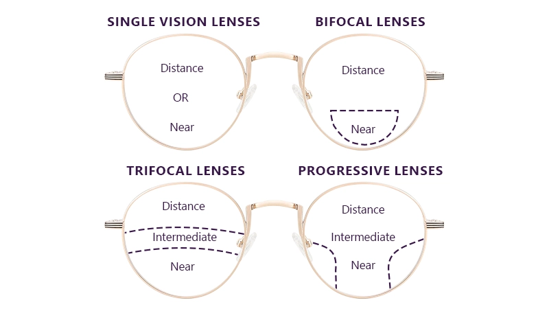 You Want an All-in-one Solution for Your Vision’s Needs