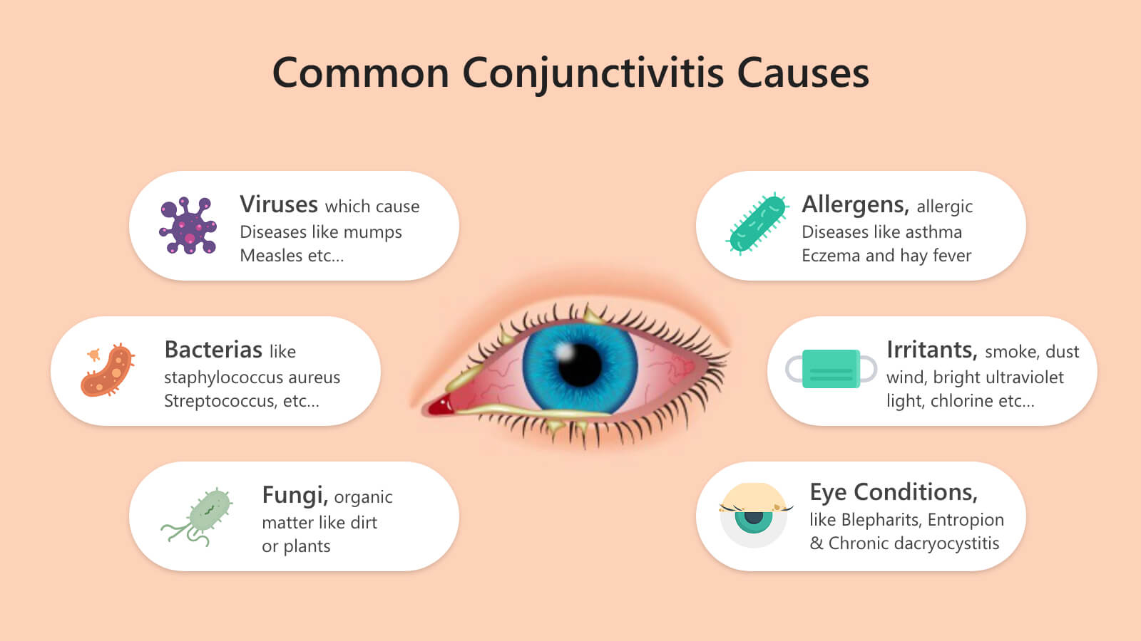 Conjunctivitis a.k.a Pink Eyes A Beginner’s Guide!