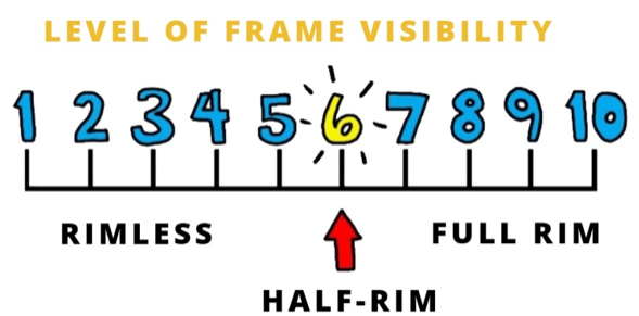 Visibility of glasses in all types