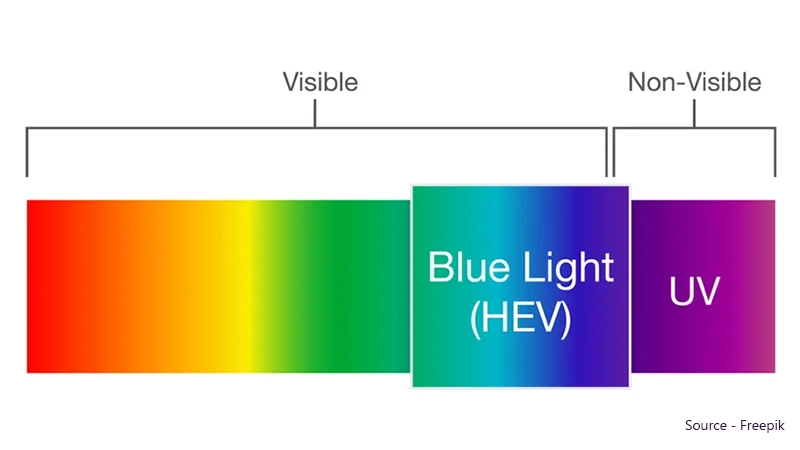 What exactly is blue light?