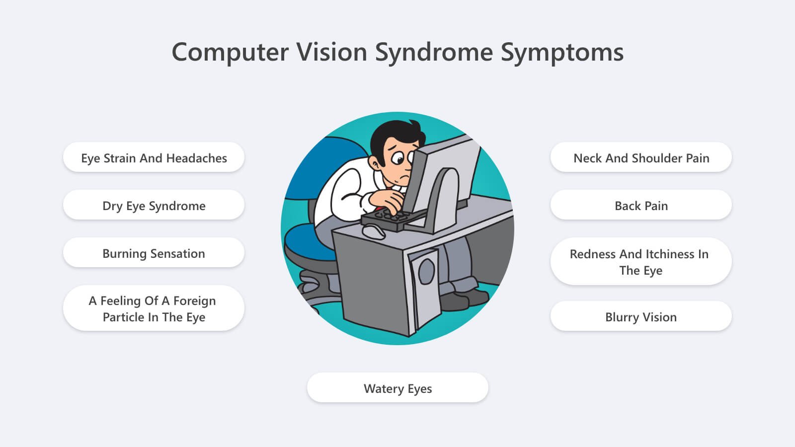 computer vision syndrome symptoms