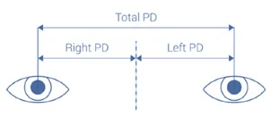 Specscart Pupillary Distance Measuring